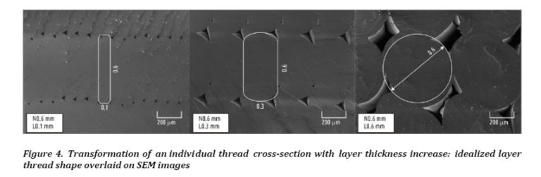 Best Layer Height for 3D Printing! – 3D Solved
